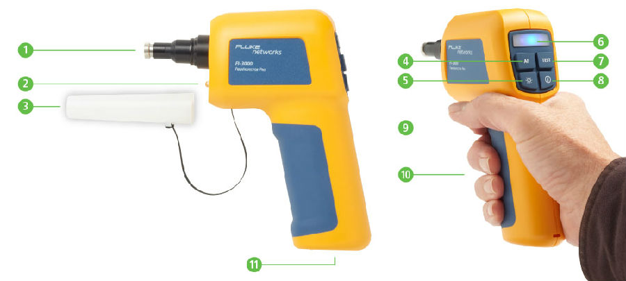 福祿克FLUKE FI-3000