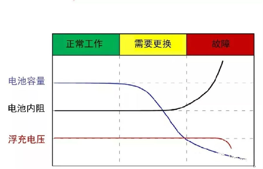 FLUKE BT510蓄電池內置分析儀