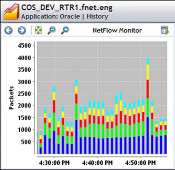 OptiView XG Granular_Data
