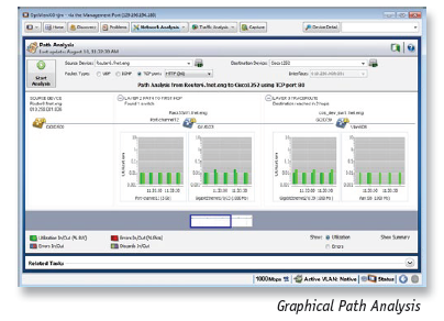 opvxg Graphical-Path-Analysis