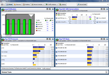 RealTimeTrafficAnalysis