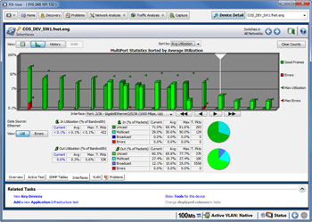 WAN_InterfaceAnalysis