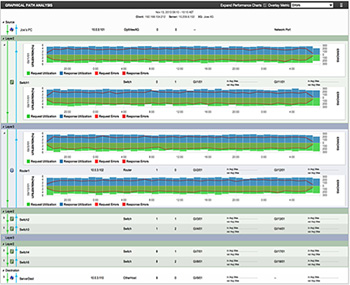 truview_v9_Graphical_Path_Analysis