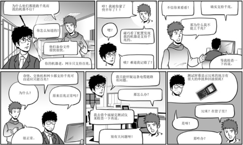 福祿克Fluke DTX-1800電纜認證分析儀 福祿克Fluke DTX-1800電纜認證分析儀