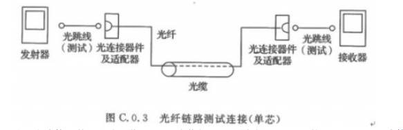 福祿克光纖測試模型 福祿克光纖測試模型