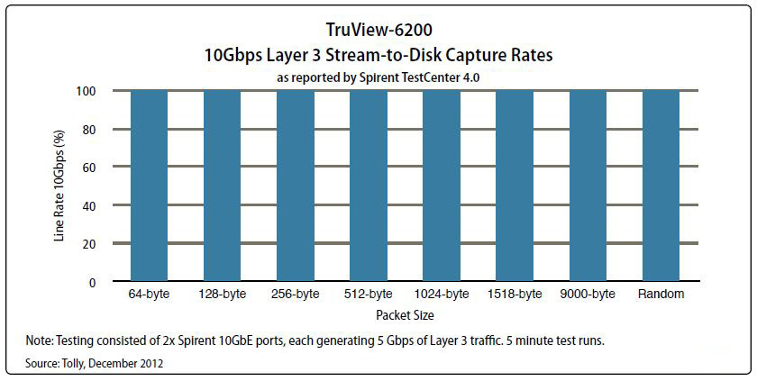福祿克 FLuke TrueView Tolly數(shù)據(jù)報表