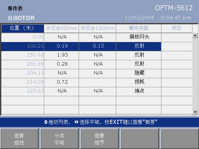 福祿克Fluke OptiFiber PRO OTDR3 福祿克Fluke OptiFiber PRO OTDR3