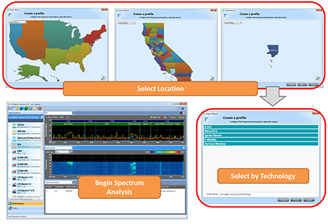 Profile_by_Technology