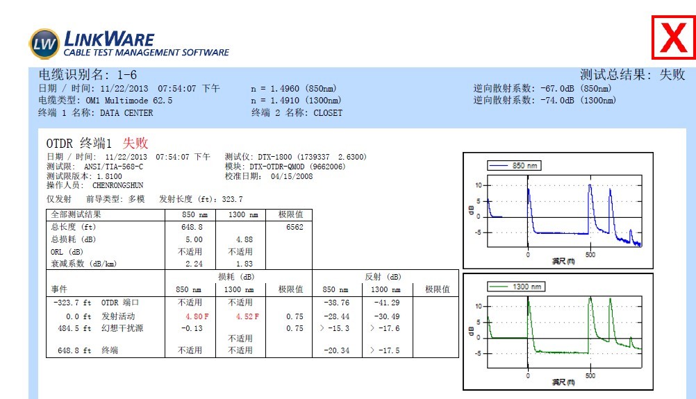 dtx-otdr曲線幻象圖 dtx-otdr曲線幻象圖