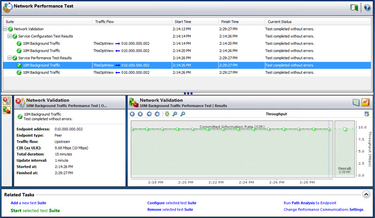 福祿克FLuke OPVXG-PTR性能測試儀 福祿克FLuke OPVXG-PTR性能測試儀