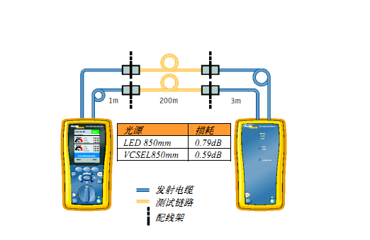 dtx-1800光纖測試儀