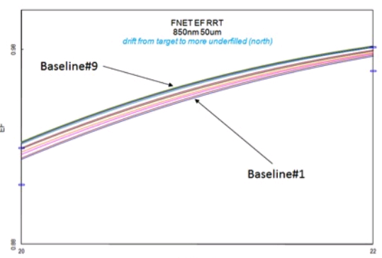 2 – 9 個月的期限內的樣本偏移