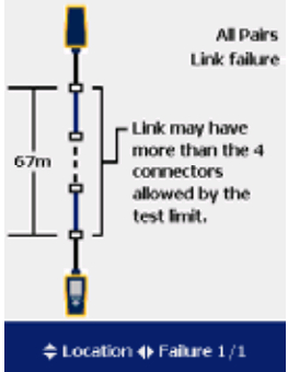 福祿克Fluke DTX-1800 5A