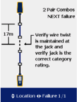 dtx1800測試儀NEXT