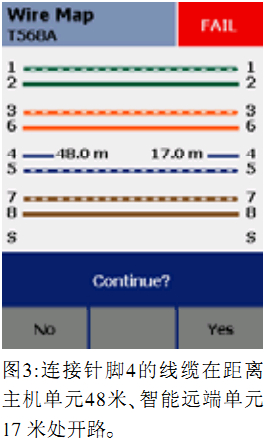 福祿克FLuke DTX-1800接線圖故障