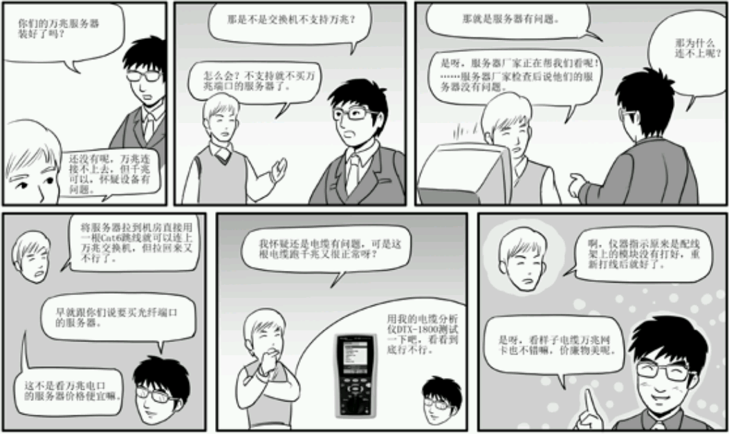 dtx1800電纜測試儀 dtx1800電纜測試儀