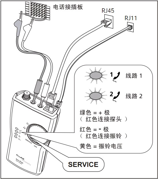 Fluke MT-8200-60A與福祿克MT-8200-60-KIT的區別