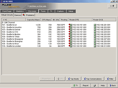 DicsoVirtualCircuits1