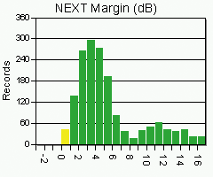 勉強通過linkware stats