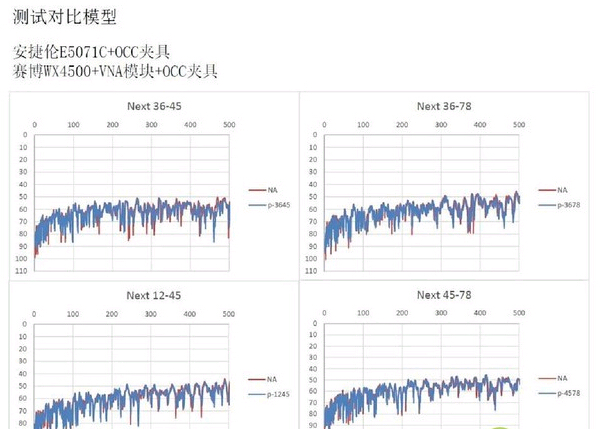 賽博手持式線纜測試儀的精密性對比測試