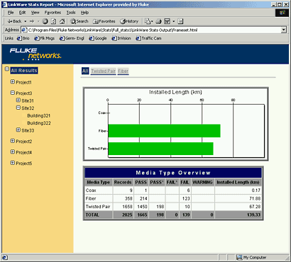 fluke lineware stats