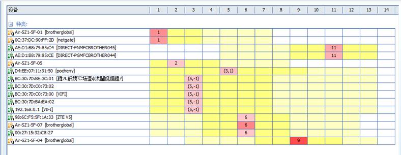 airmagnet wifi analzyer 信道占用情況分析AM/A1151 airmagnet wifi analzyer 信道占用情況分析AM/A1151