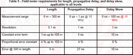 延時偏離 延時偏離