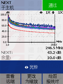 福祿克NEXT近端串擾曲線圖 福祿克NEXT近端串擾曲線圖