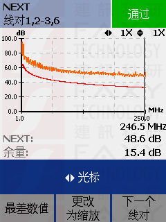 福祿克FLUKE NEXT單個線對 福祿克FLUKE NEXT單個線對