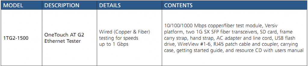 福祿克FLUKE 1TG2-1500 福祿克FLUKE 1TG2-1500