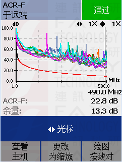 ACR-F(遠端衰減串?dāng)_比) ACR-F(遠端衰減串?dāng)_比)