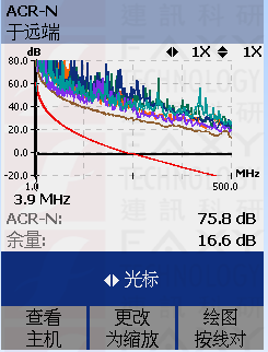 acr-n近端串?dāng)_衰減比 acr-n近端串?dāng)_衰減比