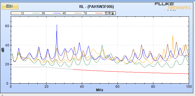 福祿克回波損耗示意圖 福祿克回波損耗示意圖
