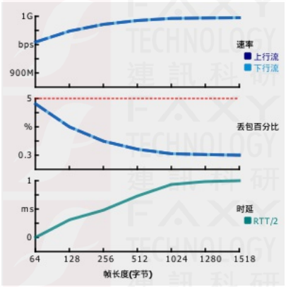 福祿克1T-1500-2PK曲線圖 福祿克1T-1500-2PK曲線圖
