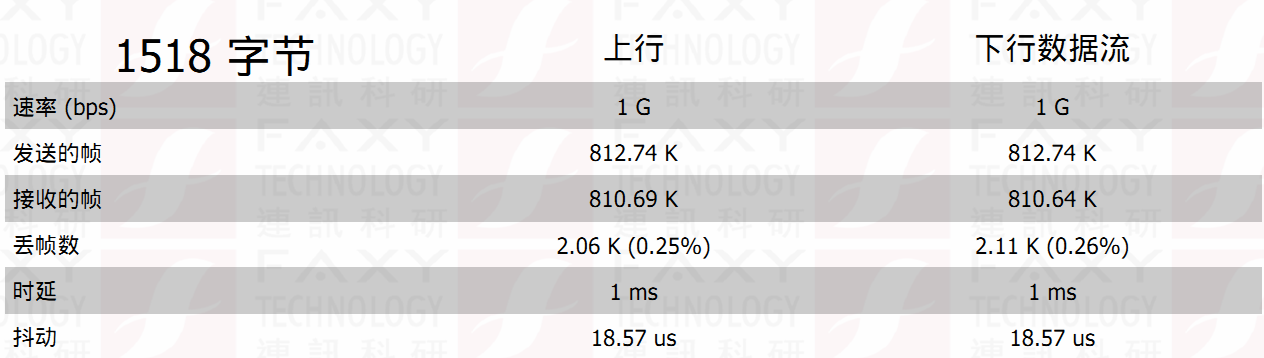 福祿克1T-1500-2PK安裝國標GB/T21671-2008測試圖例 福祿克1T-1500-2PK安裝國標GB/T21671-2008測試圖例