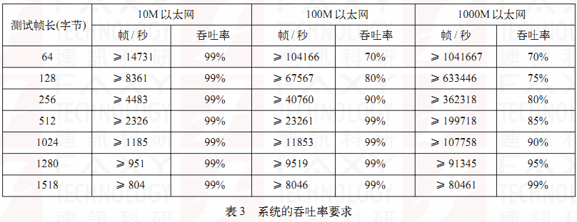 福祿克1T-1500進行吞吐率測試(1TG2-1500) 福祿克1T-1500進行吞吐率測試(1TG2-1500)
