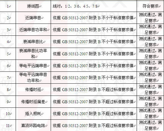 國標GB20312-2007參數 國標GB20312-2007參數