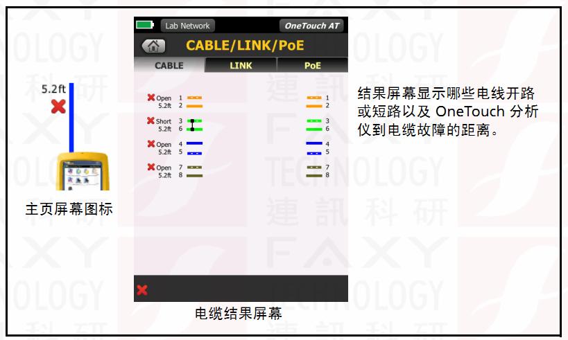 onetouch AT 未端接 onetouch AT 未端接