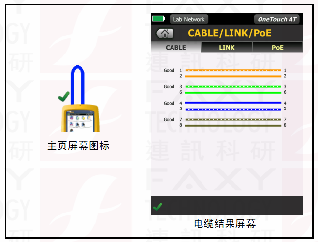 福祿克1T-1000或者1T-2000,1T-3000測試簡面 福祿克1T-1000或者1T-2000,1T-3000測試簡面