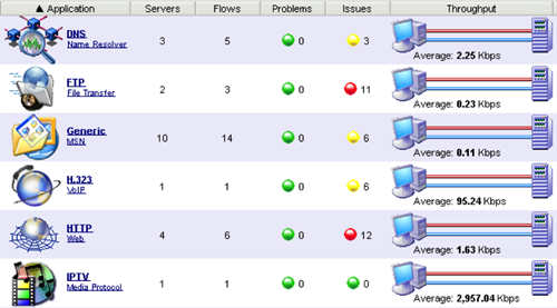 clearsight 分析儀屏幕 clearsight 分析儀屏幕