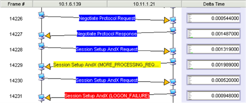 福祿克CSA網絡監控狀況 福祿克CSA網絡監控狀況