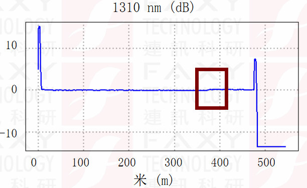福祿克OTDR曲線 福祿克OTDR曲線