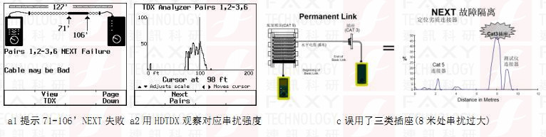 福祿克FLUKE DSP-4000故障分析圖 福祿克FLUKE DSP-4000故障分析圖
