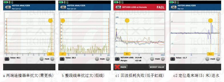 福祿克DSX-5000故障分析界面 福祿克DSX-5000故障分析界面