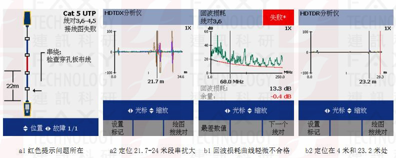 福祿克DTX-1800故障分析儀圖 福祿克DTX-1800故障分析儀圖