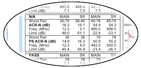 ACR-N指標顯示N/A,而不是PASS ACR-N指標顯示N/A,而不是PASS