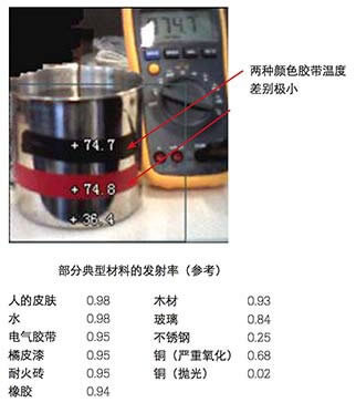 部分典型發射率參考 部分典型發射率參考
