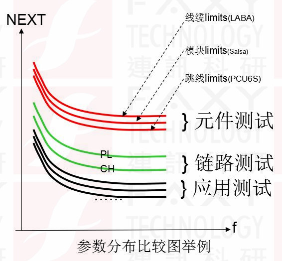 元器件測試 通道測試鏈路通測試 應用測試的區別 元器件測試 通道測試鏈路通測試 應用測試的區別
