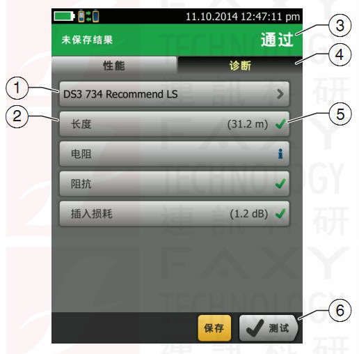 DSX5000同軸測試結果