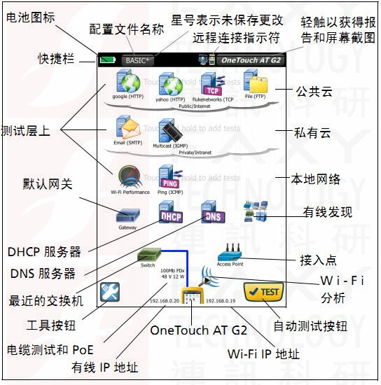 NetScout Onetouchg2屏幕介紹 NetScout Onetouchg2屏幕介紹